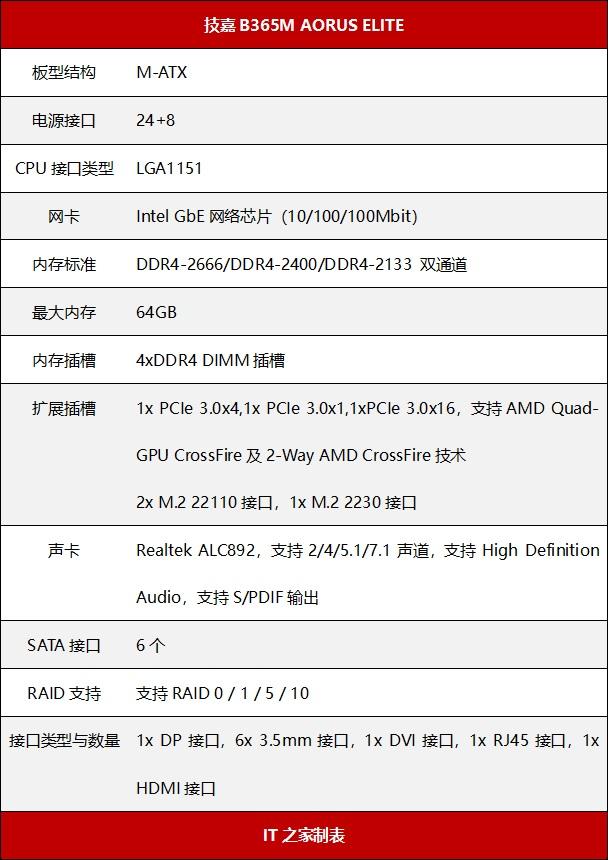 看完这篇技嘉B365M小雕装机教学视频,我直接自己动手装了一台电脑 看完这篇技嘉B365M小雕装机教学视频,我直接自己动手装了一台电脑