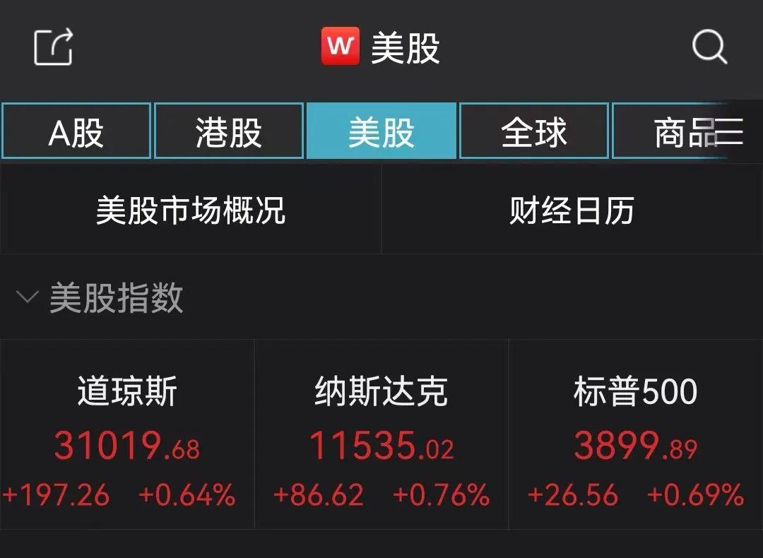 股市新动向,美股三大指数高开,西部数据领涨超2% 股市新动向,美股三大指数高开,西部数据领涨超2%