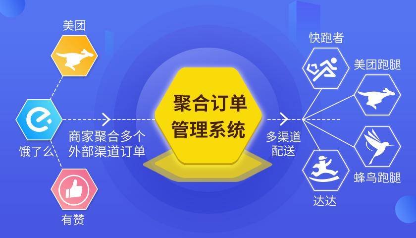 365骑士接单视频，解锁外卖配送的秘密