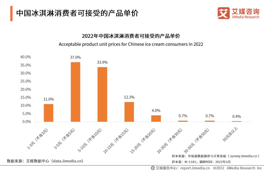 雪糕市场的寒流，批发商揭示销量近乎减半的真相