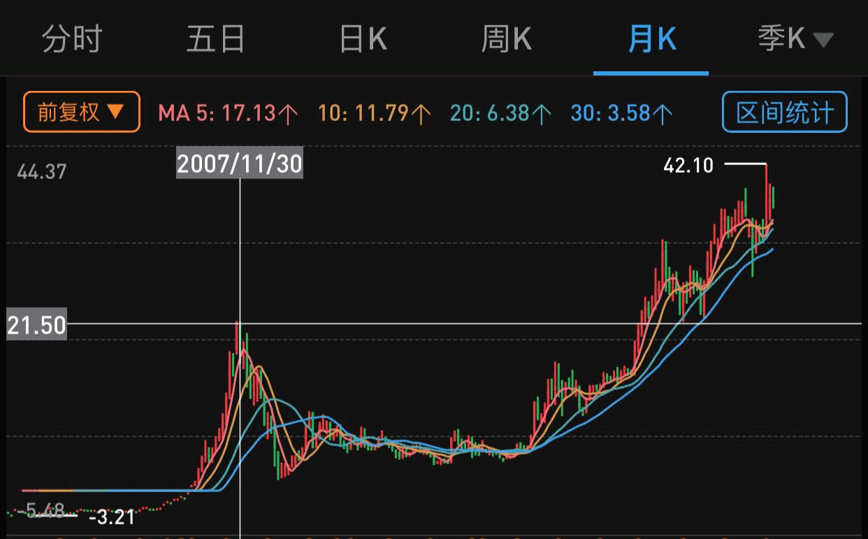 股市风云，超八成股价下跌，银行股能否继续作为避风港？