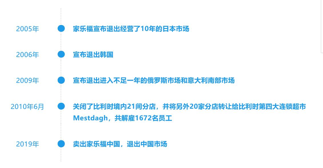 苏宁甩卖家乐福，52亿入局，200万离场