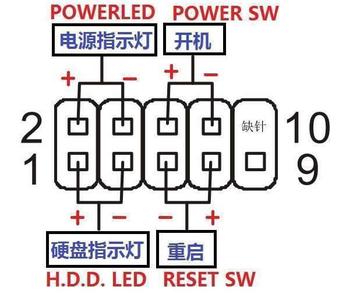 技嘉B365小雕主板接线视频，手把手教你搞定机箱跳线，零基础也能看懂的实战指南