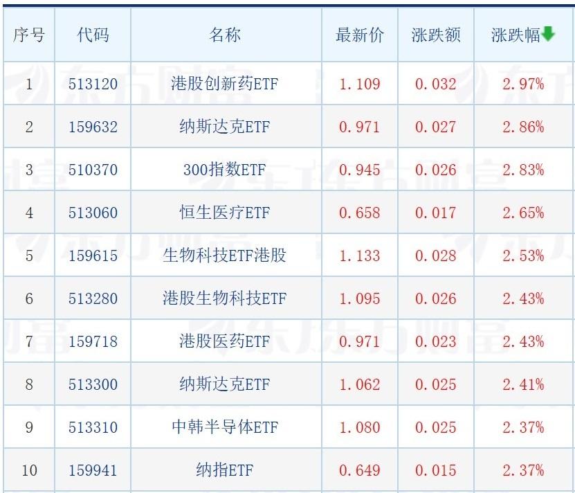 跌个不停！美股半导体连跌第四天的背后