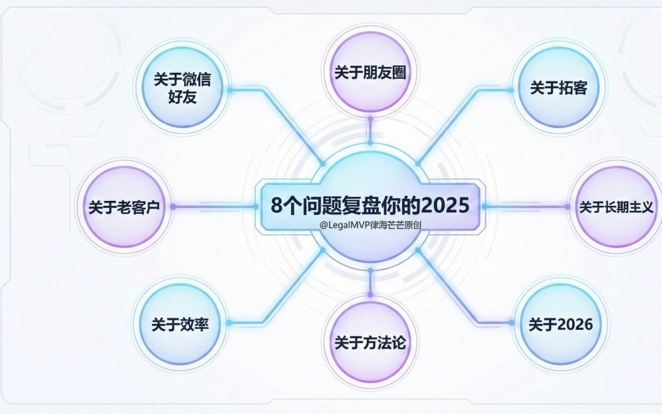 我给365次新闻发布会视频做了个复盘,发现了几件事 我给365次新闻发布会视频做了个复盘,发现了几件事