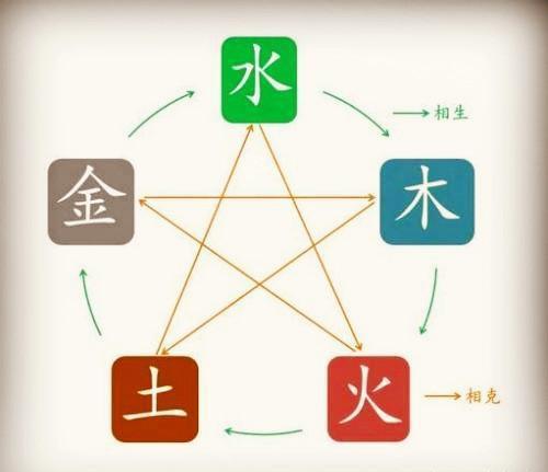 从零开始学命理,四柱八字视频365节,我踩过的坑和收获 从零开始学命理,四柱八字视频365节,我踩过的坑和收获